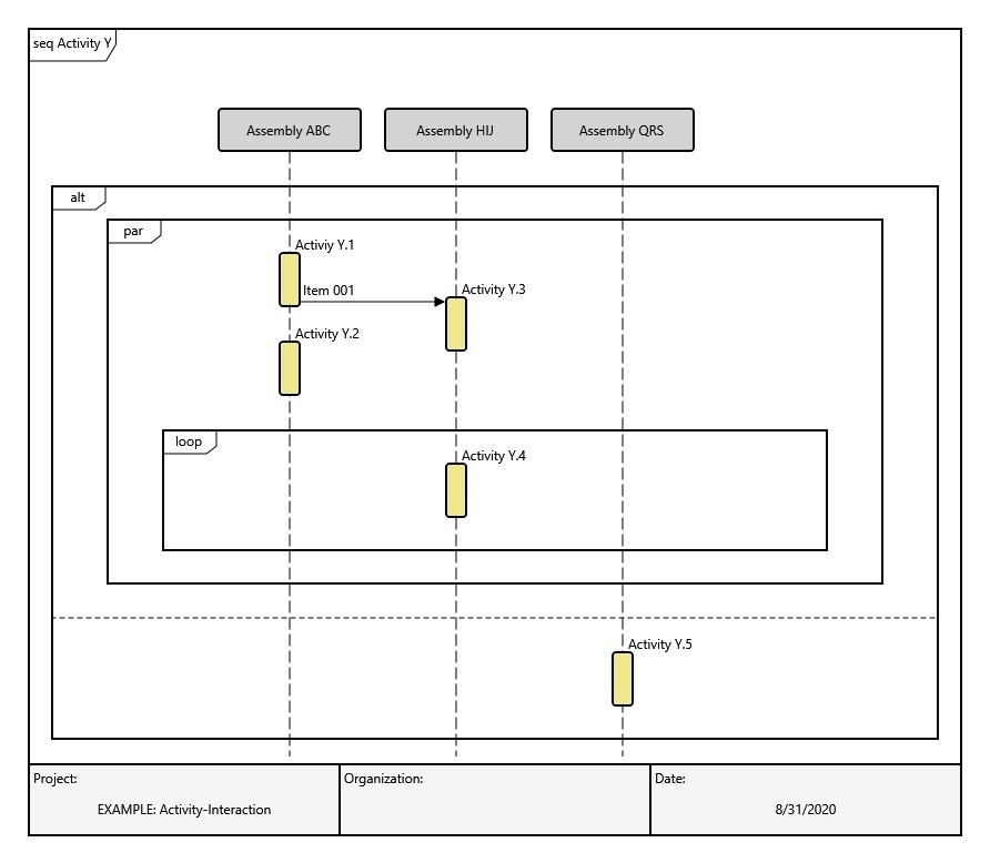 Figure 2. A sequence diagram