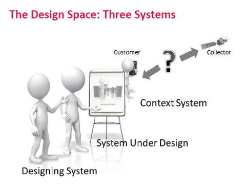 The design space: the three systems