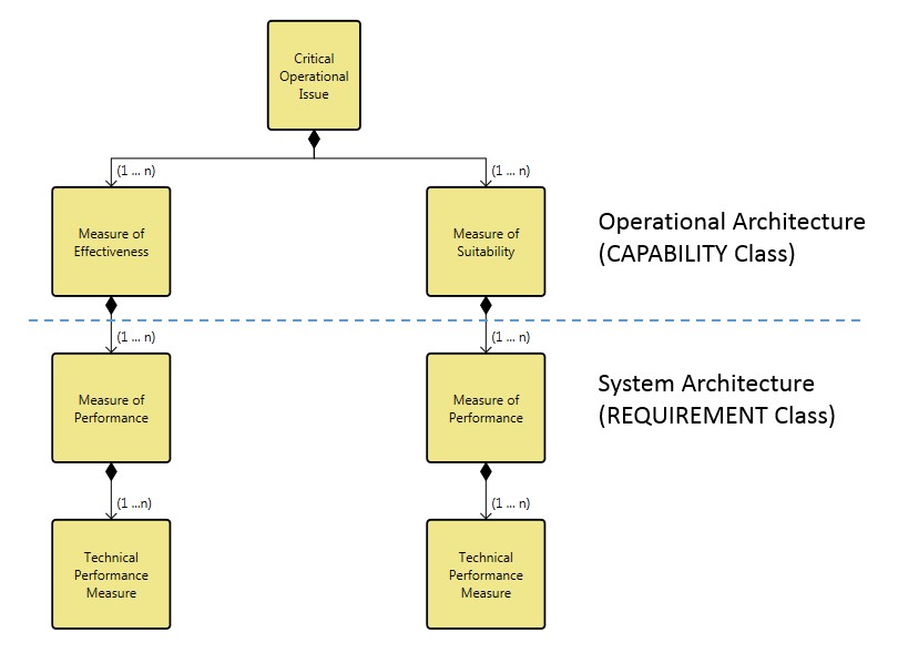 hierarchy of technical measures