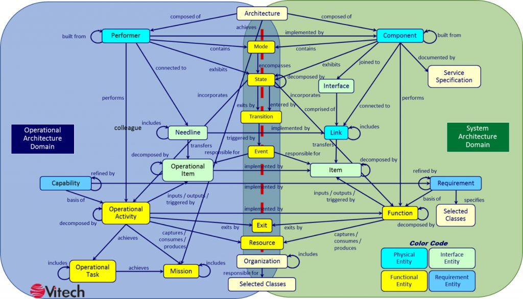 CORE diagram