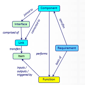 Figure 1. system architecture schema