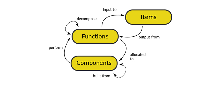 functional analysis diagram