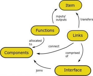 Understanding Interfaces – systems-wise.com