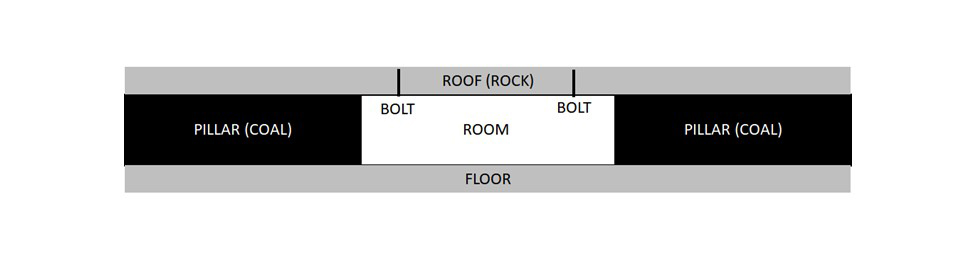 specifications regarding pillar and room construction