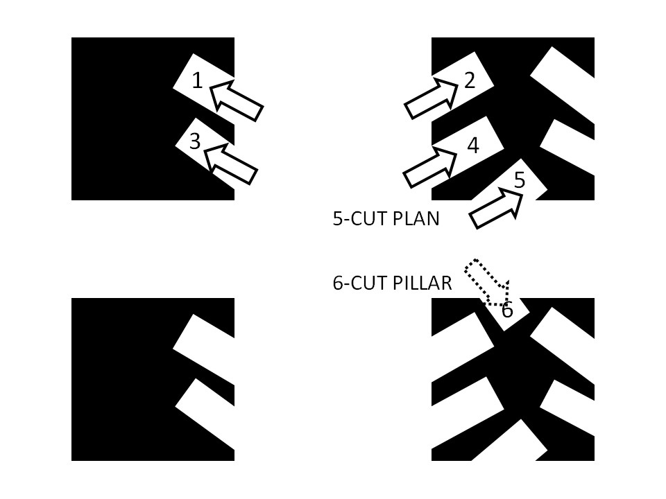 5-cut plan and 6-cut pillar