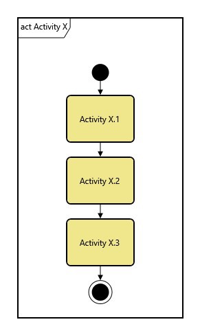Figure 2. Activity Diagram