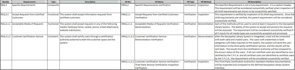 sample verification planning table