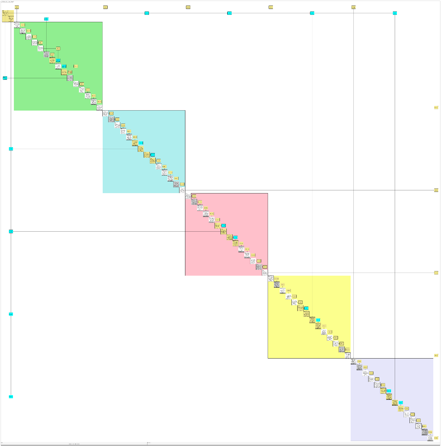 Architectural Views Using N2 Diagrams (Part 2) – systems-wise.com