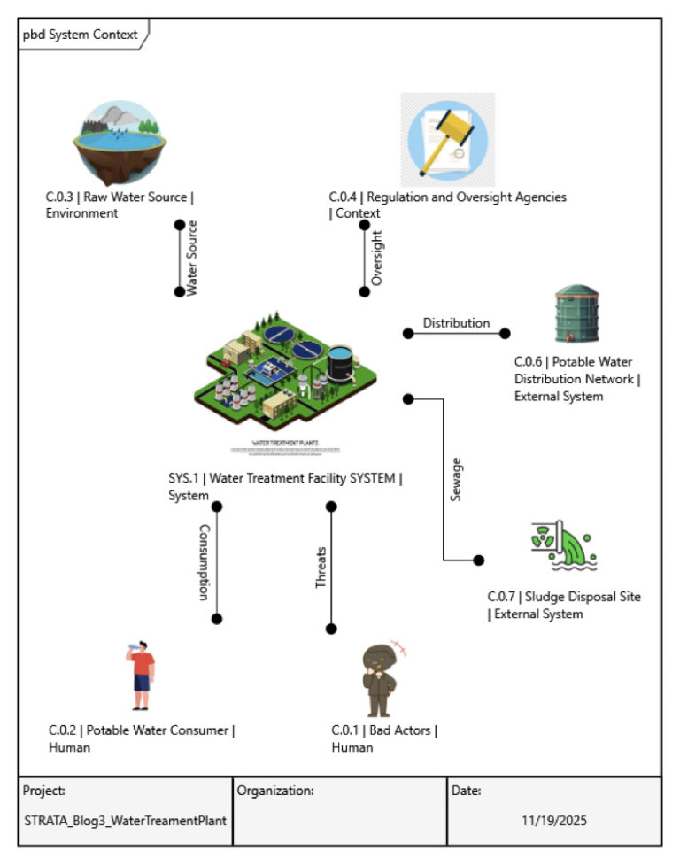 From Theory to Practice: Applying STRATA to a Real-World System ...